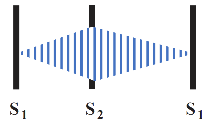 A phonocardiogram diagram illustrating a continuous 'machinery' murmur typical of Patent Ductus Arteriosus (PDA). Three vertical black bars mark standard S1, S2, and subsequent S1 heart sounds. A continuous blue diamond-shaped shading pattern spans both systole and diastole, showing a crescendo intensity that peaks at the second heart sound (S2) before a decrescendo phase through diastole.